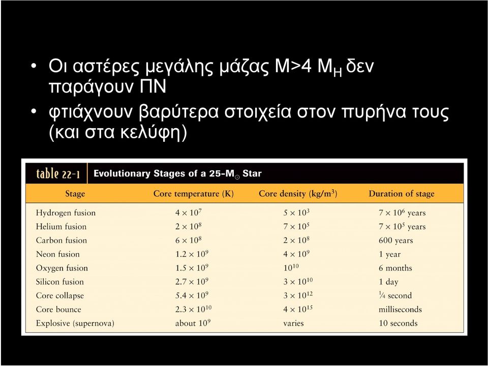 φτιάχνουν βαρύτερα στοιχεία