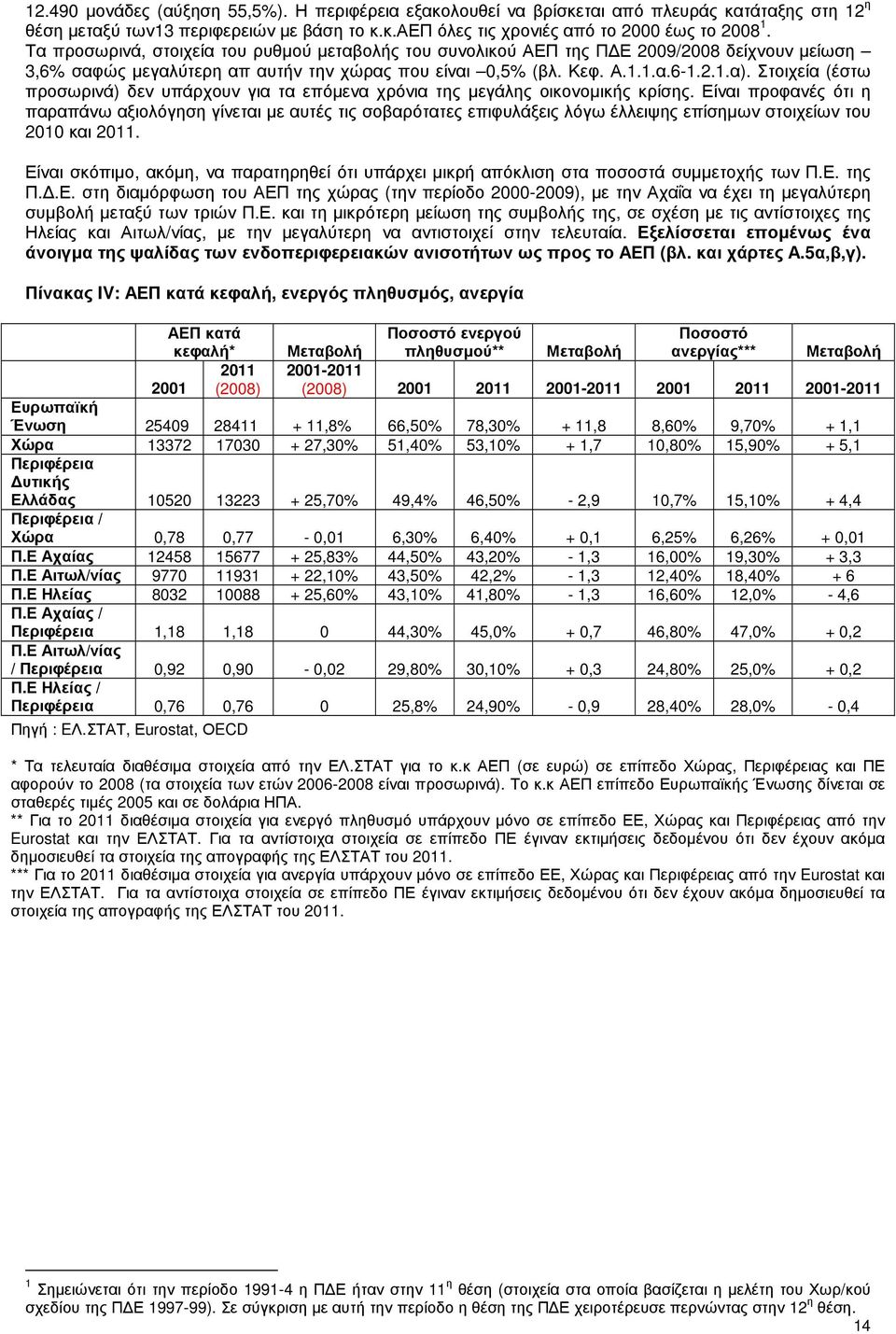 Στοιχεία (έστω προσωρινά) δεν υπάρχουν για τα επόµενα χρόνια της µεγάλης οικονοµικής κρίσης.