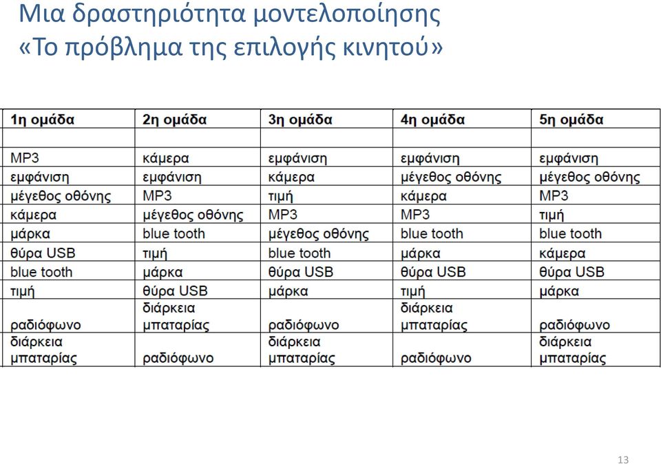 «Το πρόβλημα της