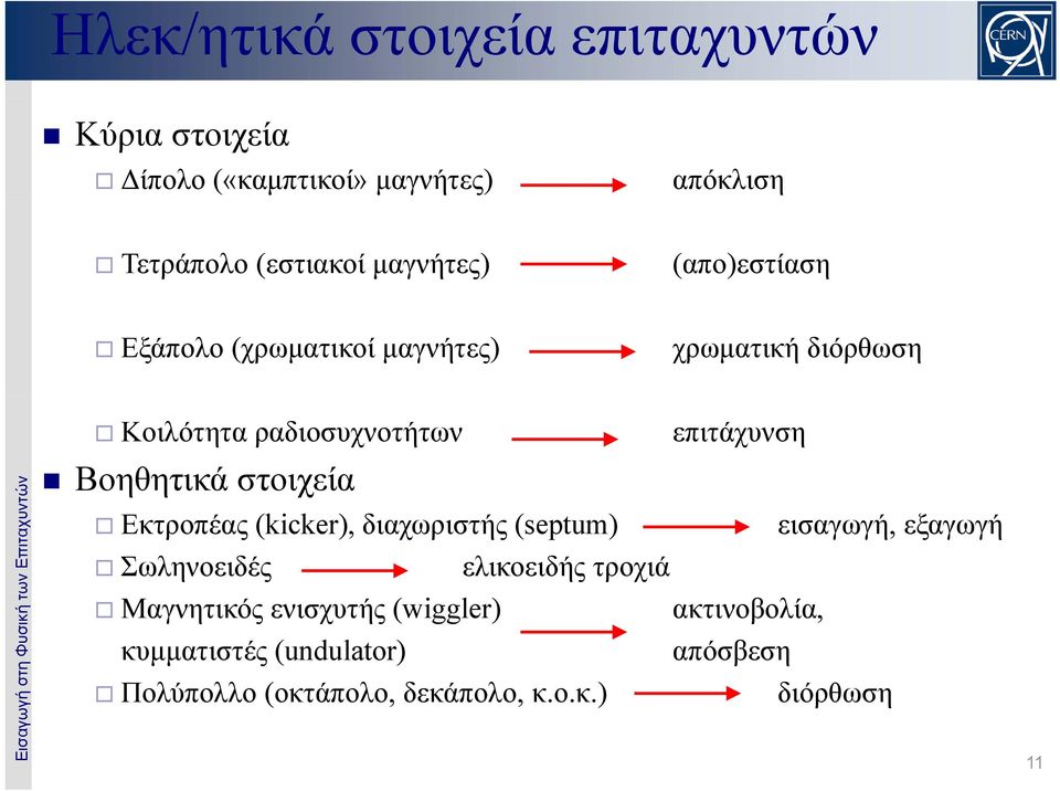 επιτάχυνση Βοηθητικά ηη στοιχεία Εκτροπέας (kicker), διαχωριστής (septum) εισαγωγή, εξαγωγή Σωληνοειδές ελικοειδής τροχιά