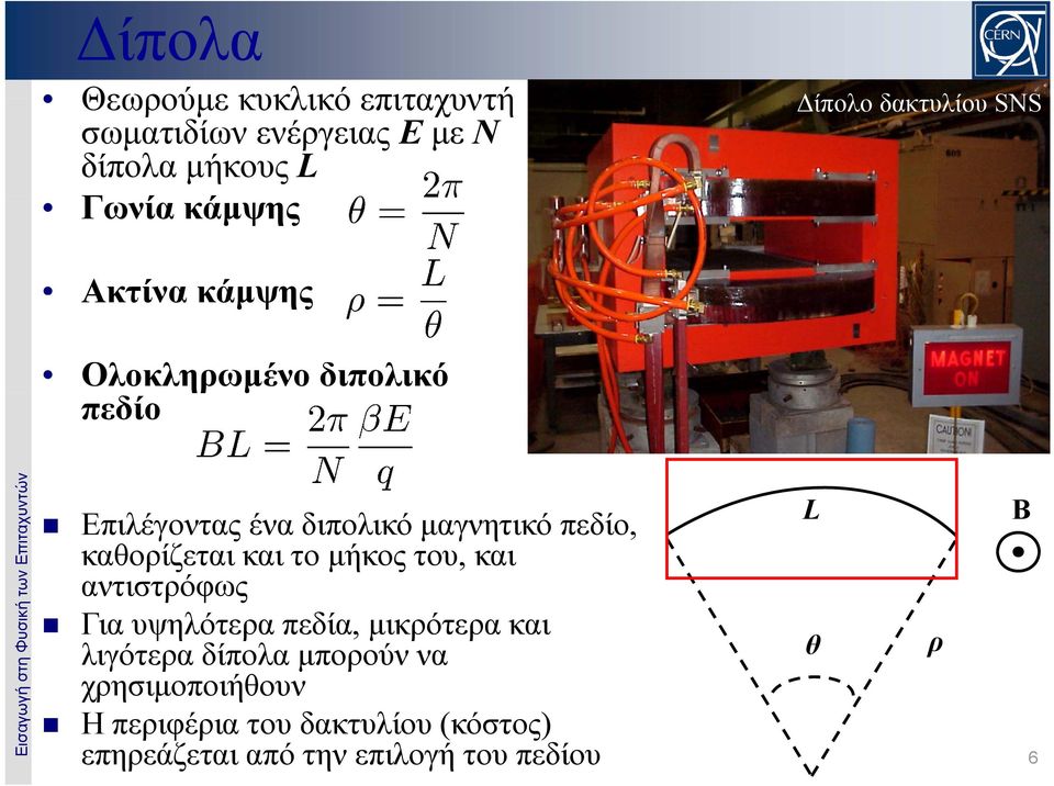μαγνητικό πεδίο, καθορίζεται και το μήκος του, και αντιστρόφως Για υψηλότερα πεδία, μικρότερα και λιγότερα