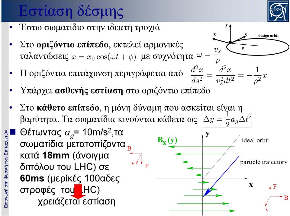 κάθετο επίπεδο, η μόνη δύναμη που ασκείται είναι η βαρύτητα.