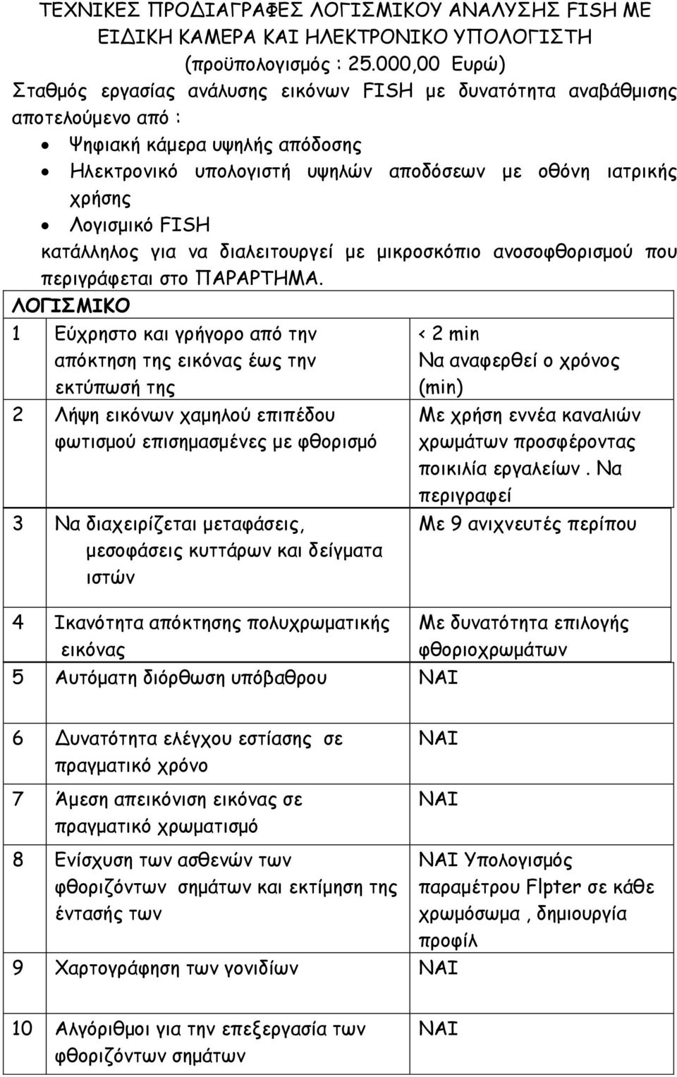 Λογισμικό FISH κατάλληλος για να διαλειτουργεί με μικροσκόπιο ανοσοφθορισμού που περιγράφεται στο ΠΑΡΑΡΤΗΜΑ.