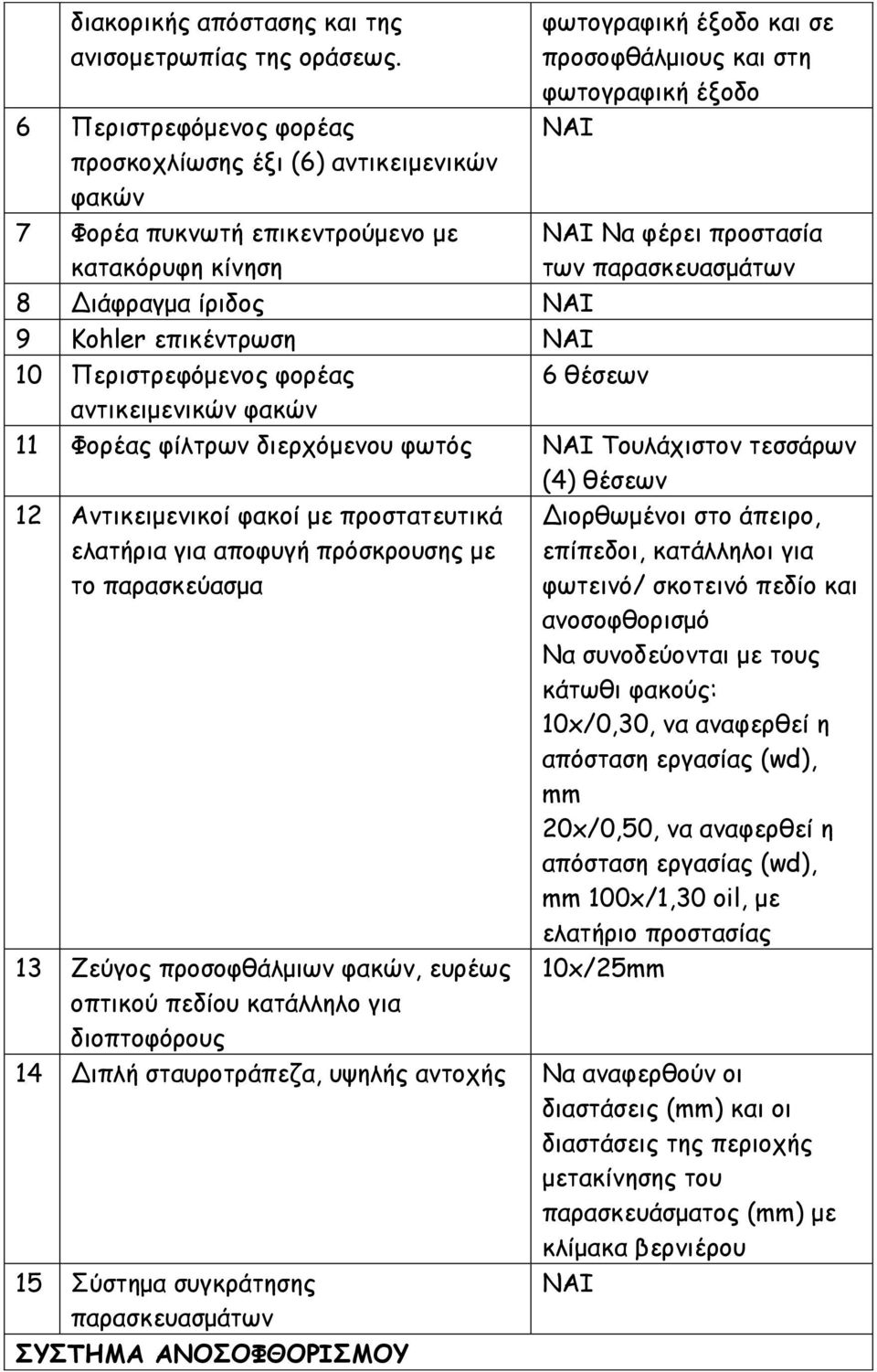 και στη φωτογραφική έξοδο Να φέρει προστασία των παρασκευασμάτων 10 Περιστρεφόμενος φορέας 6 θέσεων αντικειμενικών φακών 11 Φορέας φίλτρων διερχόμενου φωτός Τουλάχιστον τεσσάρων (4) θέσεων 12