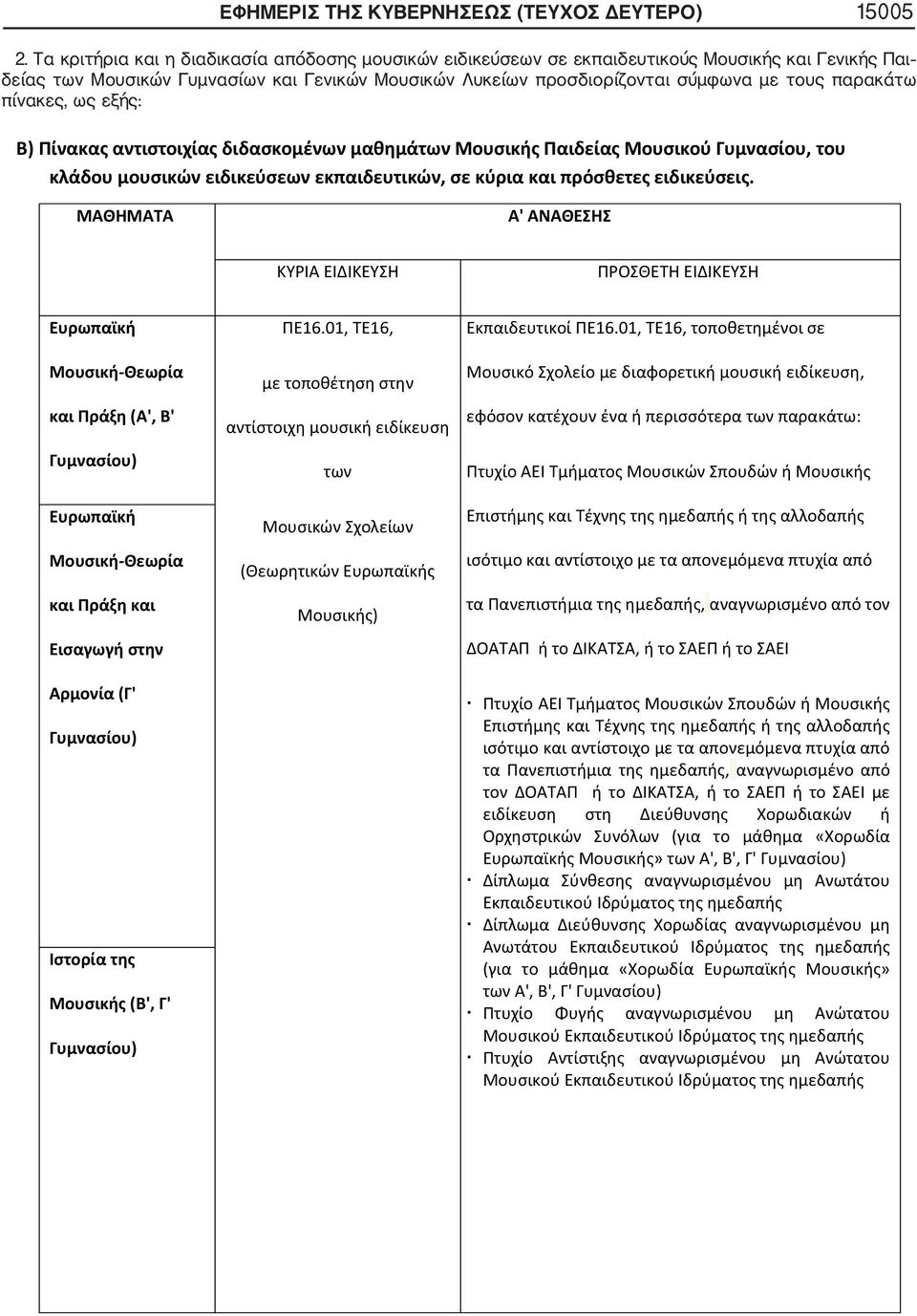 εκπαιδευτικούς Μουσικής και Γενικής Παι δείας των Μουσικών Γυμνασίων