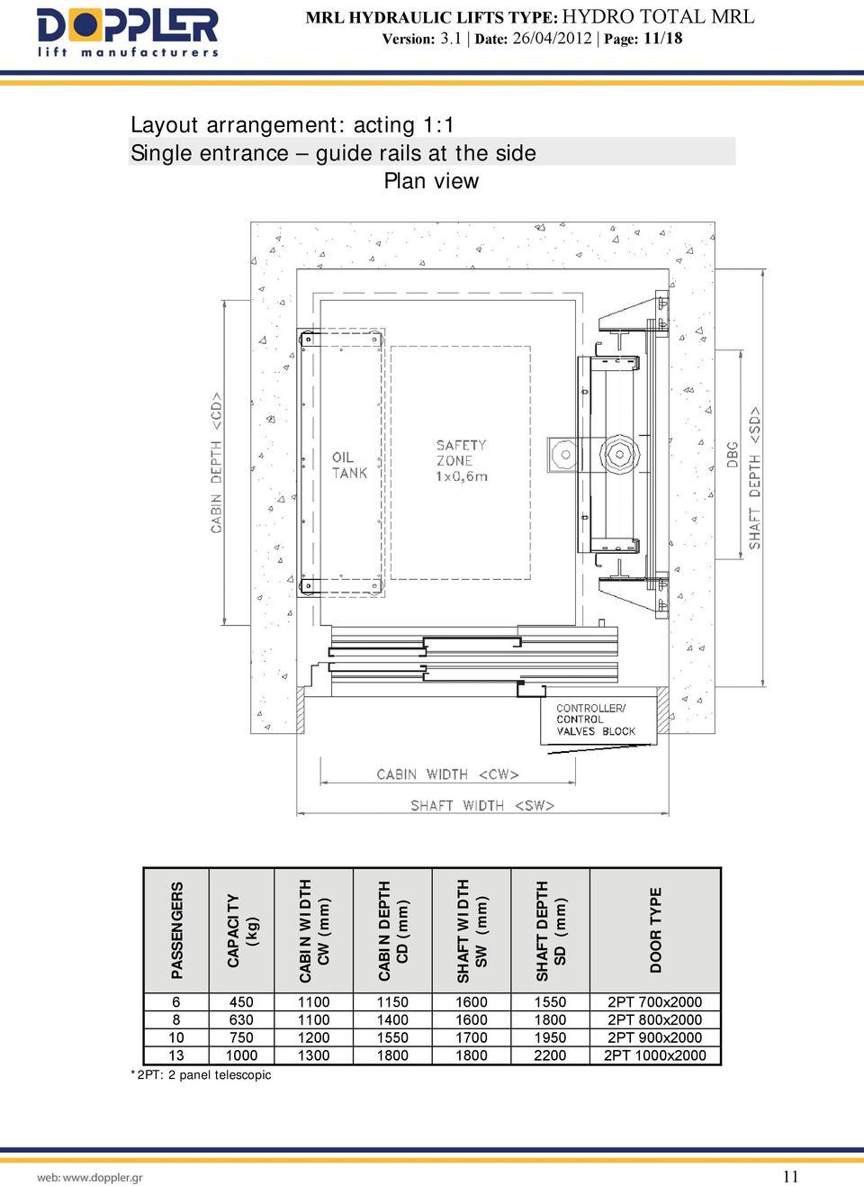 view PASSENGERS CAPACITY (kg) CABIN WIDTH CW (mm) CABIN DEPTH CD (mm) SHAFT WIDTH SW (mm) SHAFT DEPTH SD