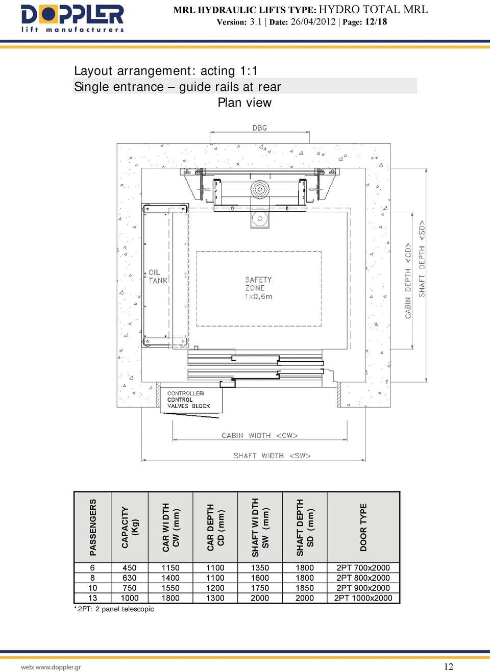 view PASSENGERS CAPACITY (Kg) CAR WIDTH CW (mm) CAR DEPTH CD (mm) SHAFT WIDTH SW (mm) SHAFT DEPTH SD