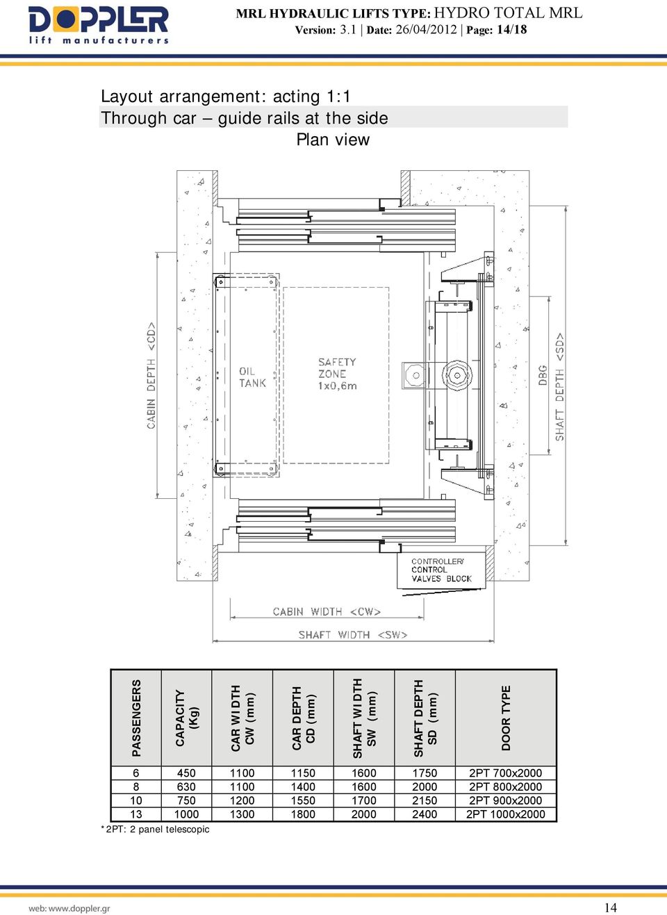 view PASSENGERS CAPACITY (Kg) CAR WIDTH CW (mm) CAR DEPTH CD (mm) SHAFT WIDTH SW (mm) SHAFT DEPTH SD