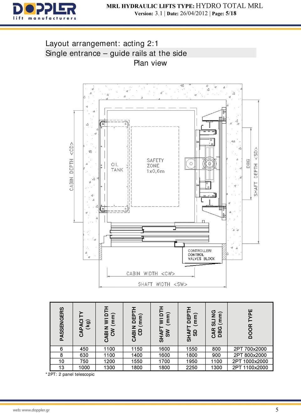 PASSENGERS CAPACITY (kg) CABIN WIDTH CW (mm) CABIN DEPTH CD (mm) SHAFT WIDTH SW (mm) SHAFT DEPTH SD (mm) CAR SLING