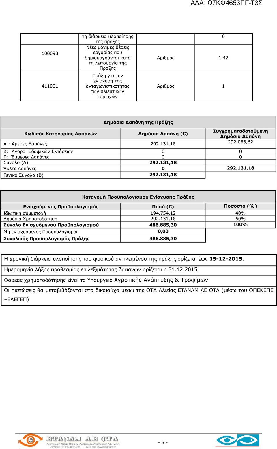 088,62 Β: Αγορά Εδαφικών Εκτάσεων 0 0 Γ: Έμμεσες Δαπάνες 0 0 Σύνολο (Α) 292.131,18 Άλλες Δαπάνες 0 292.131,18 Γενικό Σύνολο (Β) 292.