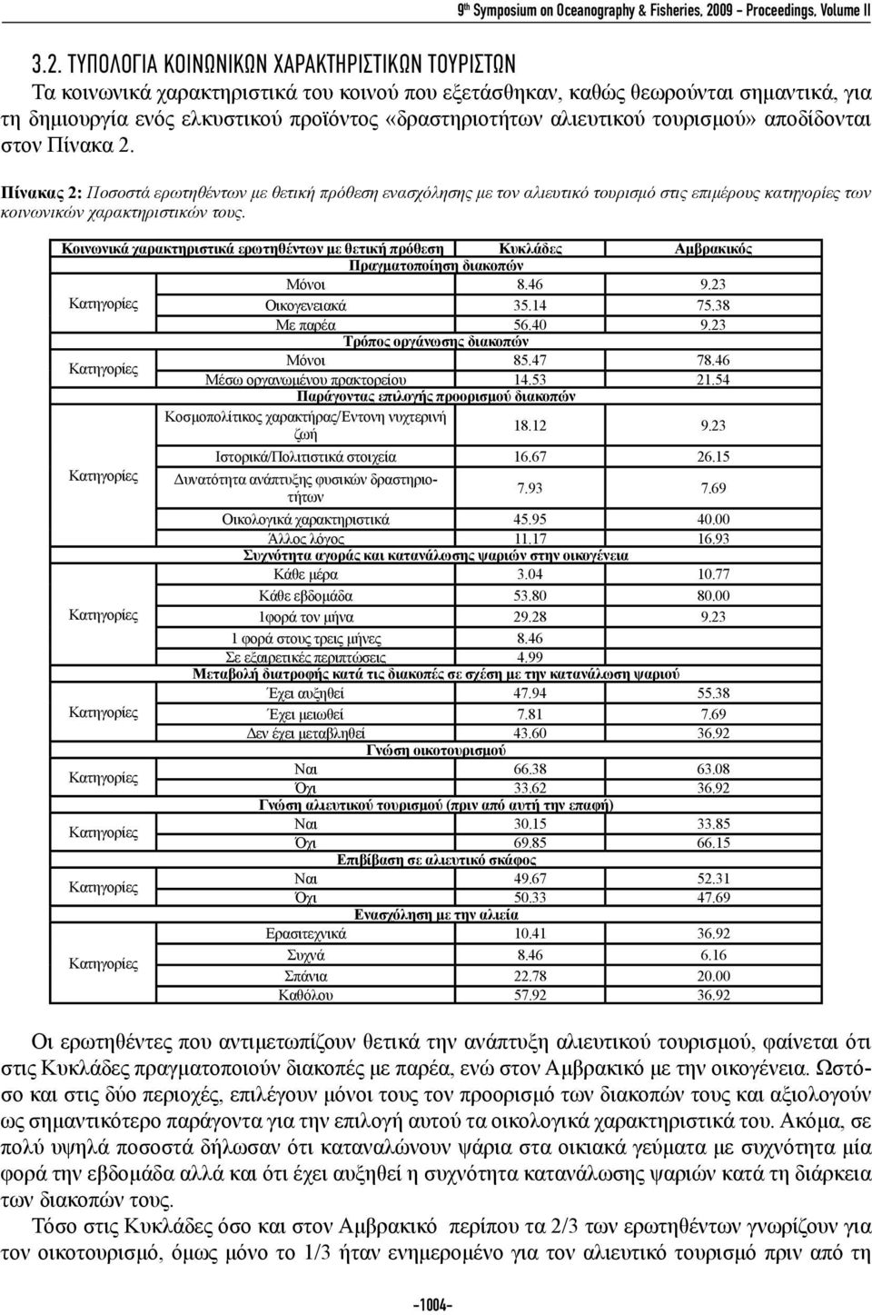 ΤΥΠΟΛΟΓΙΑ ΚΟΙΝΩΝΙΚΩΝ ΧΑΡΑΚΤΗΡΙΣΤΙΚΩΝ ΤΟΥΡΙΣΤΩΝ Τα κοινωνικά χαρακτηριστικά του κοινού που εξετάσθηκαν, καθώς θεωρούνται σημαντικά, για τη δημιουργία ενός ελκυστικού προϊόντος «δραστηριοτήτων