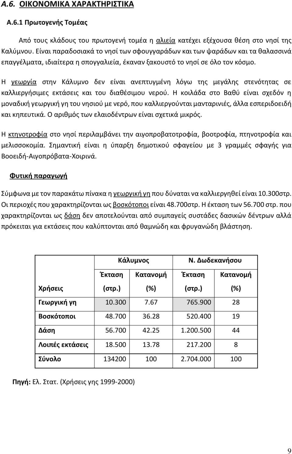 Η γεωργία στην Κάλυμνο δεν είναι ανεπτυγμένη λόγω της μεγάλης στενότητας σε καλλιεργήσιμες εκτάσεις και του διαθέσιμου νερού.