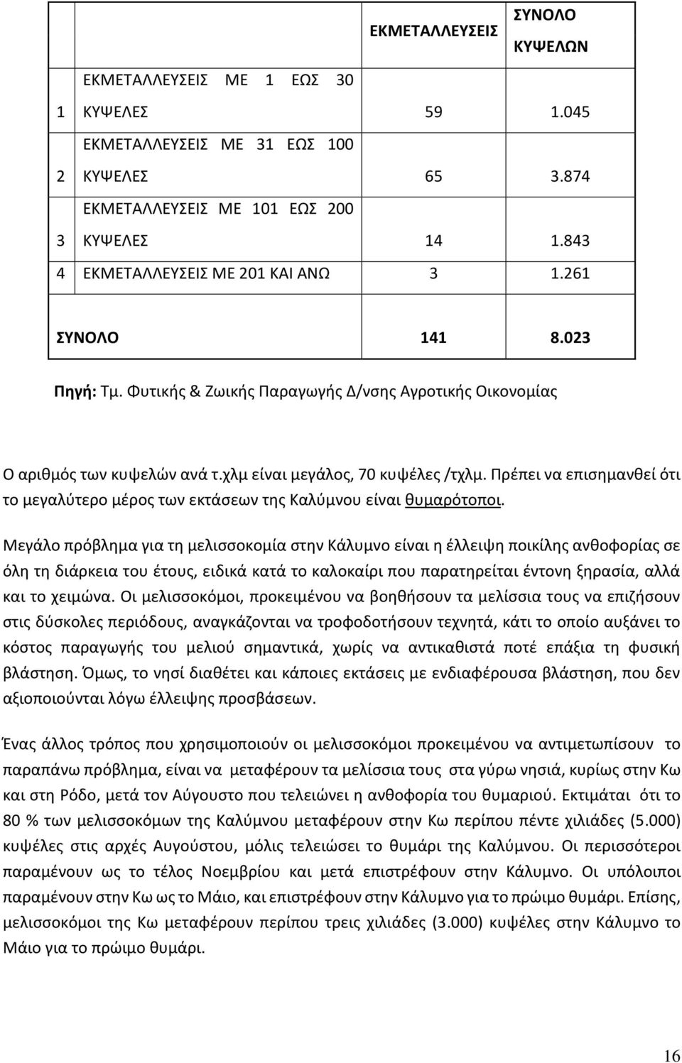 Πρέπει να επισημανθεί ότι το μεγαλύτερο μέρος των εκτάσεων της Καλύμνου είναι θυμαρότοποι.