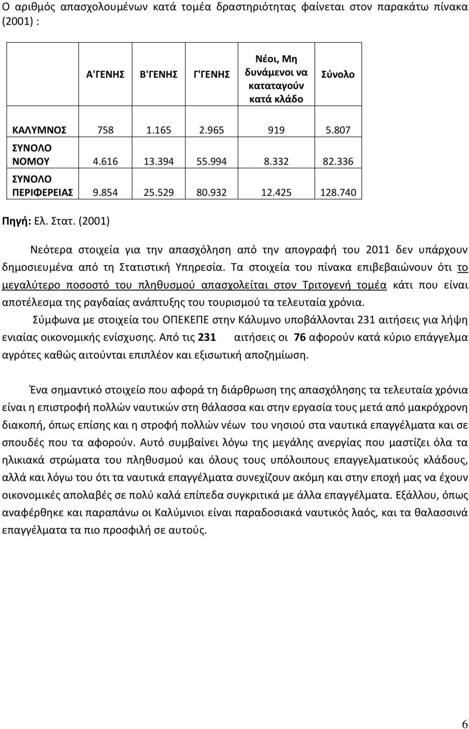 (2001) Νεότερα στοιχεία για την απασχόληση από την απογραφή του 2011 δεν υπάρχουν δημοσιευμένα από τη Στατιστική Υπηρεσία.
