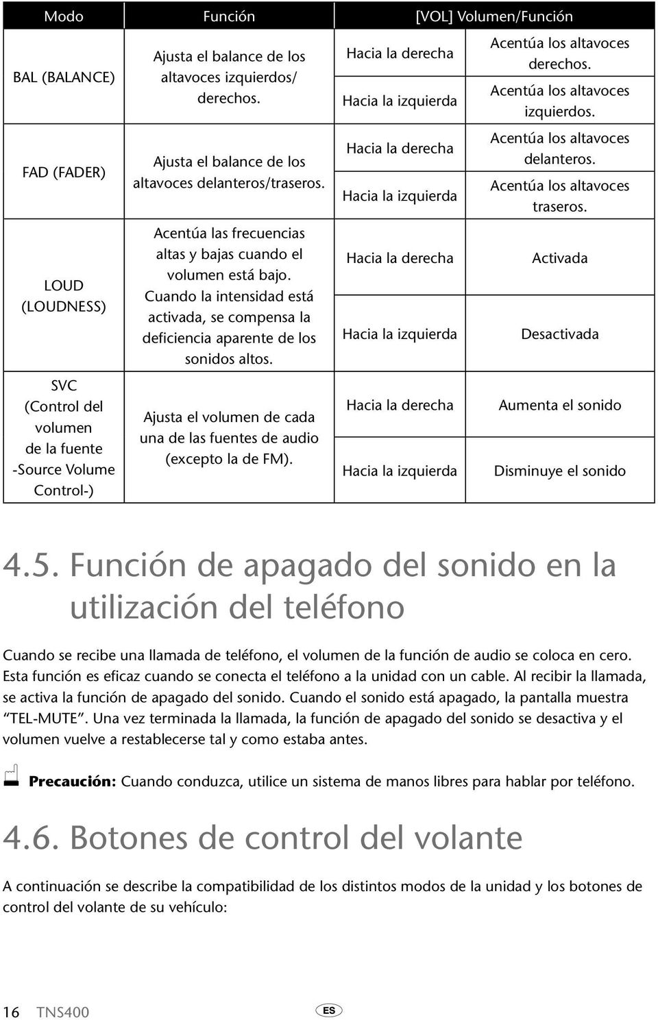 Cuando la intensidad está activada, se compensa la deficiencia aparente de los sonidos altos. Ajusta el volumen de cada una de las fuentes de audio (excepto la de FM).