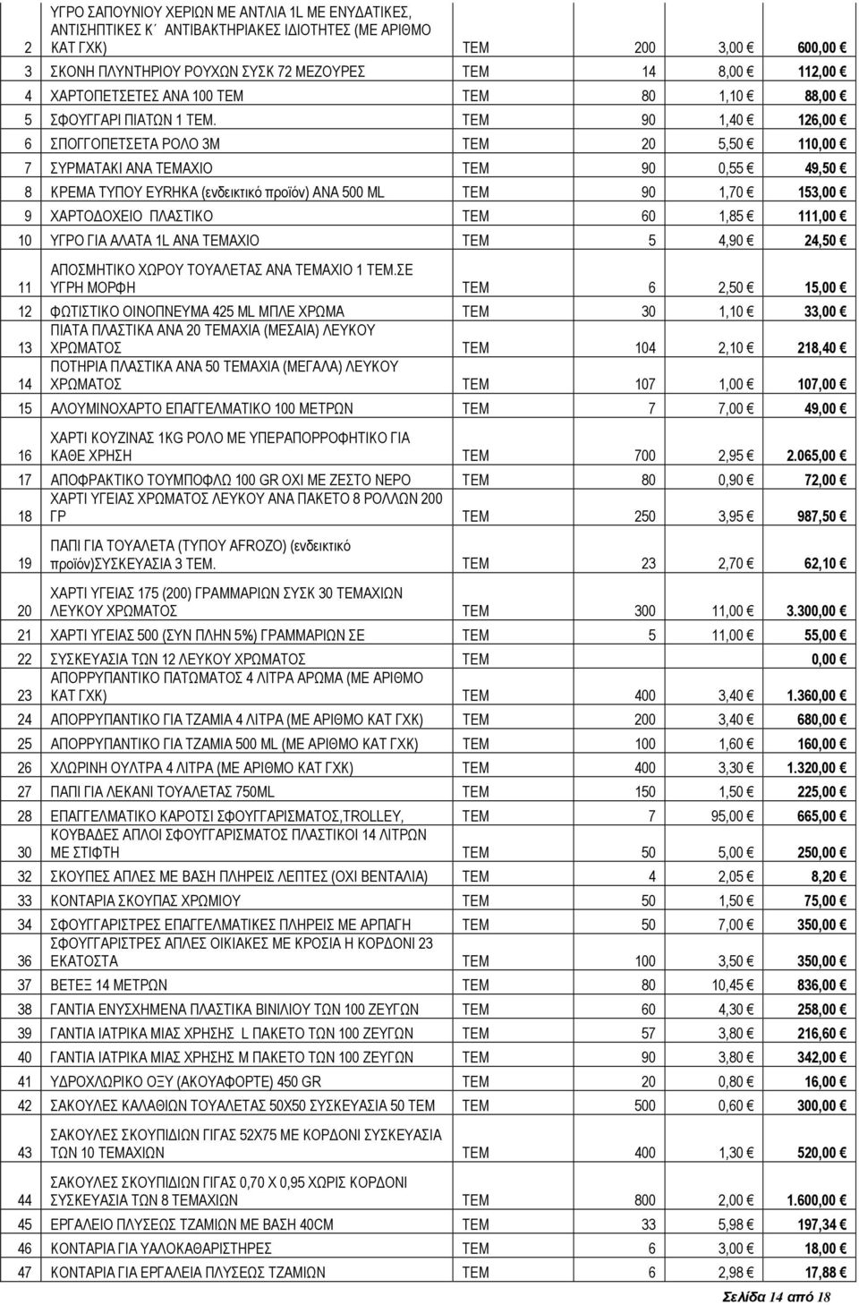 ΤΕΜ 90 1,40 126,00 6 ΣΠΟΓΓΟΠΕΤΣΕΤΑ ΡΟΛΟ 3Μ ΤΕΜ 20 5,50 110,00 7 ΣΥΡΜΑΤΑΚΙ ΑΝΑ ΤΕΜΑΧΙΟ ΤΕΜ 90 0,55 49,50 8 ΚΡΕΜΑ ΤΥΠΟΥ EYRΗKA (ενδεικτικό προϊόν) ΑΝΑ 500 ML ΤΕΜ 90 1,70 153,00 9 ΧΑΡΤΟ ΟΧΕΙΟ ΠΛΑΣΤΙΚΟ