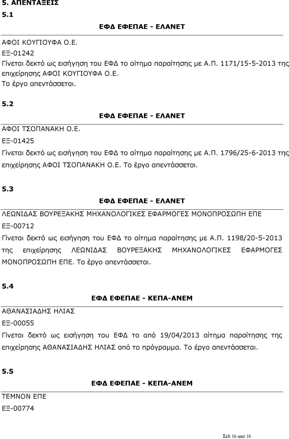 3 ΕΦΔ ΕΦΕΠΑΕ - ΕΛΑΝΕΤ ΛΕΩΝΙΔΑΣ ΒΟΥΡΕΞΑΚΗΣ ΜΗΧΑΝΟΛΟΓΙΚΕΣ ΕΦΑΡΜΟΓΕΣ ΜΟΝΟΠΡΟΣΩΠΗ ΕΠΕ ΕΞ-00712 Γίνεται δεκτό ως εισήγηση του ΕΦΔ το αίτημα παραίτησης με Α.Π. 1198/20-5-2013 της επιχείρησης ΛΕΩΝΙΔΑΣ ΒΟΥΡΕΞΑΚΗΣ ΜΗΧΑΝΟΛΟΓΙΚΕΣ ΕΦΑΡΜΟΓΕΣ ΜΟΝΟΠΡΟΣΩΠΗ ΕΠΕ.