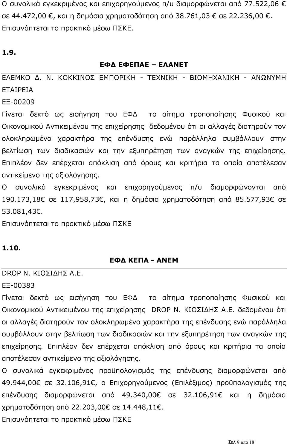 κριτήρια τα οποία αποτέλεσαν Ο συνολικά εγκεκριμένος και επιχορηγούμενος π/υ διαμορφώνονται από 190.173,18 σε 117,958,73, και η δημόσια χρηματοδότηση από 85.577,93 σε 53.081,43. 1.10.