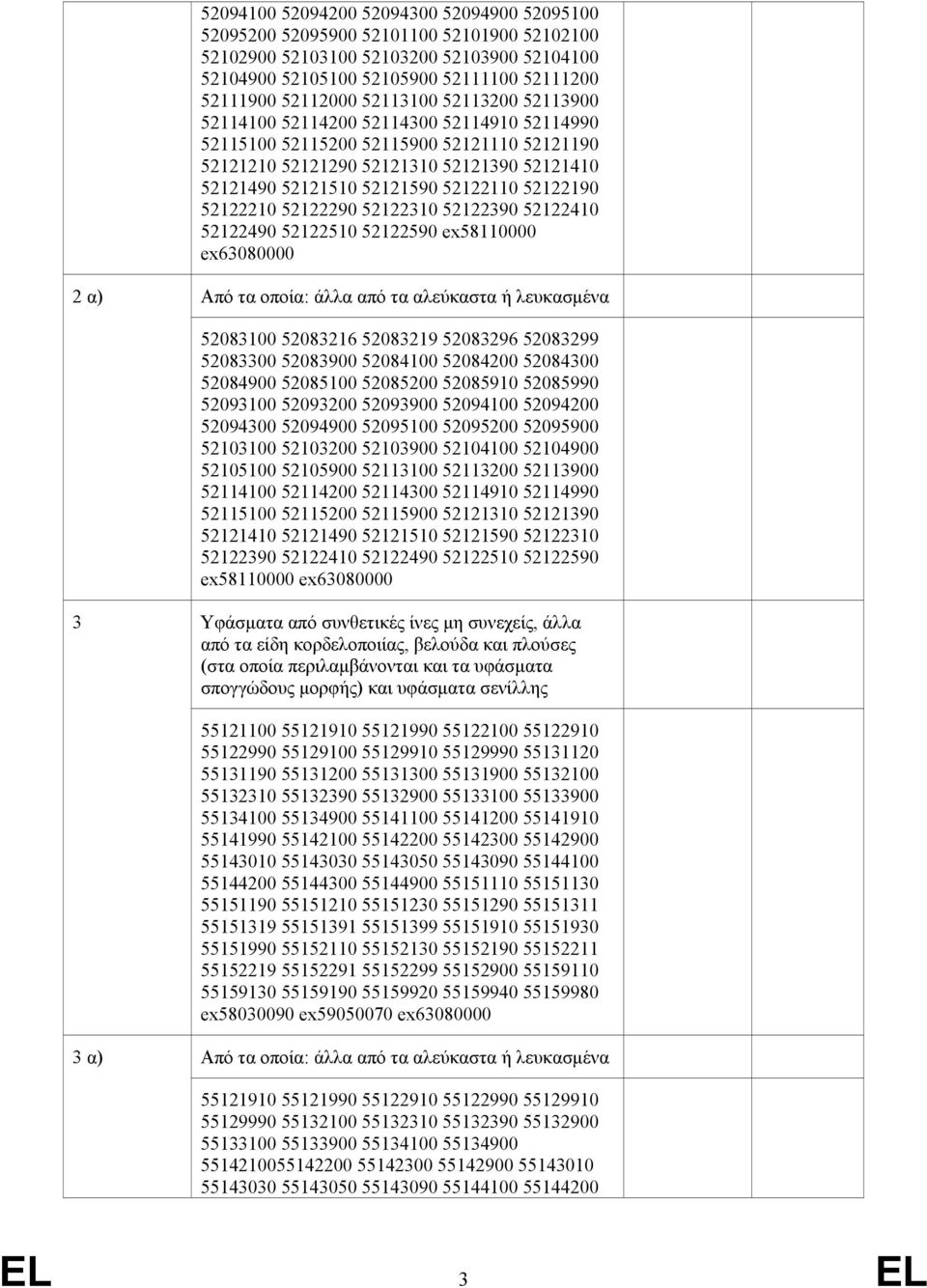 52122190 52122210 52122290 52122310 52122390 52122410 52122490 52122510 52122590 ex58110000 ex63080000 2 α) Από τα οποία: άλλα από τα αλεύκαστα ή λευκασμένα 52083100 52083216 52083219 52083296