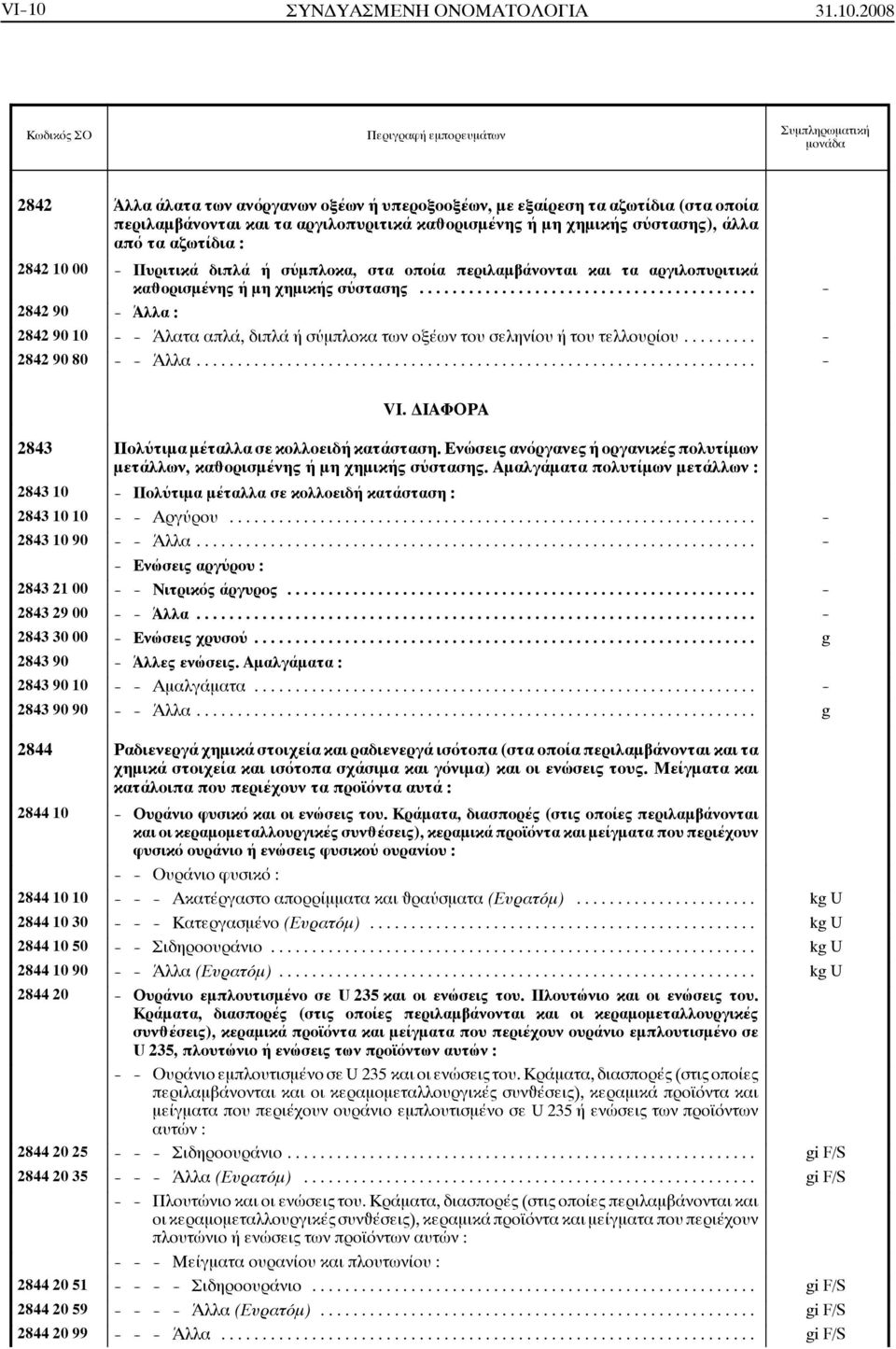 2008 2842 Άλλα άλατα των ανόργανων οξέων ή υπεροξοοξέων, με εξαίρεση τα αζωτίδια (στα οποία περιλαμβάνονται και τα αργιλοπυριτικά καâορισμένης ή μη χημικής σύστασης), άλλα από τα αζωτίδια : 2842 10