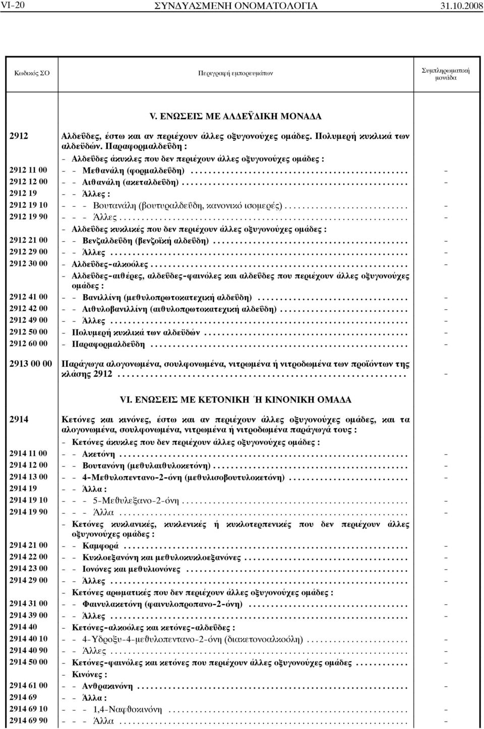 .. - 2912 19 - - Άλλες : 2912 19 10 - - - Βουτανάλη (βουτυραλδεΰδη, κανονικό ισομερές)... - 2912 19 90 - - - Άλλες.