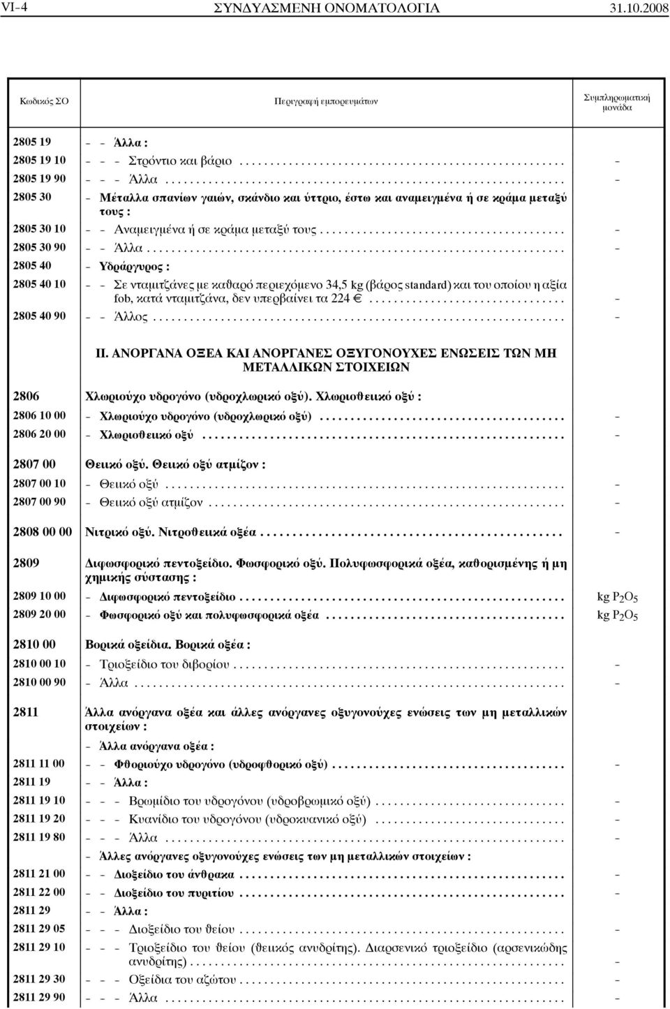 .. - 2805 40 - Υδράργυρος : 2805 40 10 - - Σε νταμιτζάνες με καâαρό περιεχόμενο 34,5 kg (βάρος standard) και τουοποίου ηαξία fob, κατά νταμιτζάνα, δεν υπερβαίνει τα 224... - 2805 40 90 - - Άλλος.