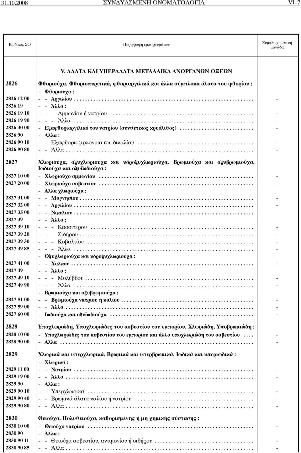 .. - 2826 30 00 - ΕξαφÂοριαργιλικό του νατρίου (συνâετικός κρυόλιâος)... - 2826 90 - Άλλα : 2826 90 10 - - ΕξαφÂοριοζιρκονικό του δικαλίου... - 2826 90 80 - - Άλλα.