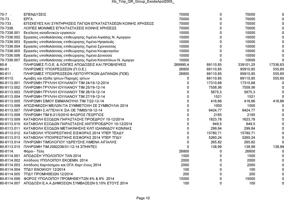 Αμοργου 10000 0 10000 0 70-7336.003 Εργασίες υποθαλάσσιας επιθεώρησης Λιμένα Ηρακλειάς 10000 0 10000 0 70-7336.004 Εργασίες υποθαλάσσιας επιθεώρησης Λιμένα Σχοινούσας 10000 0 10000 0 70-7336.