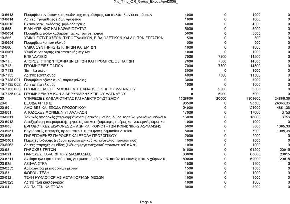 ΥΛΙΚΟ ΕΚΤΥΠΩΣΕΩΝ, ΤΥΠΟΓΡΑΦΙΚΩΝ, ΒΙΒΛΙΟΔΕΤΙΚΩΝ ΚΑΙ ΛΟΙΠΩΝ ΕΡΓΑΣΙΩΝ 500 0 500 0 10-6654. Προμήθεια λοιπού υλικού 500 0 500 0 10-666. ΥΛΙΚΑ ΣΥΝΤΗΡΗΣΗΣ ΚΤΙΡΙΩΝ ΚΑΙ ΕΡΓΩΝ 1000 0 1000 0 10-6661.