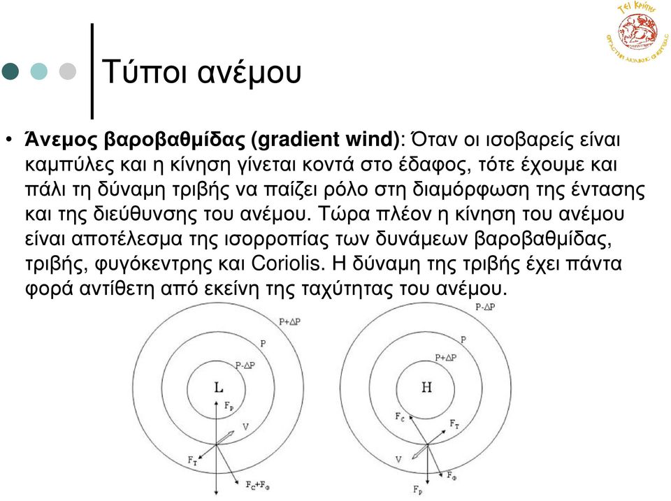 διεύθυνσης του ανέµου.