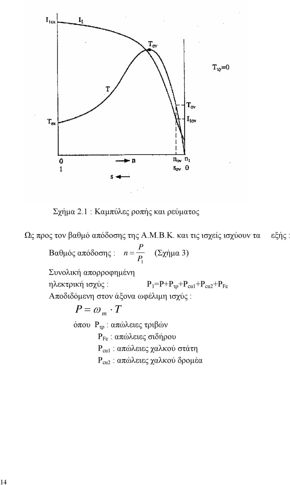 και τις ισχείς ισχύουν τα εξής : P Βαθμός απόδοσης : n (Σχήμα 3) P Συνολική απορροφημένη