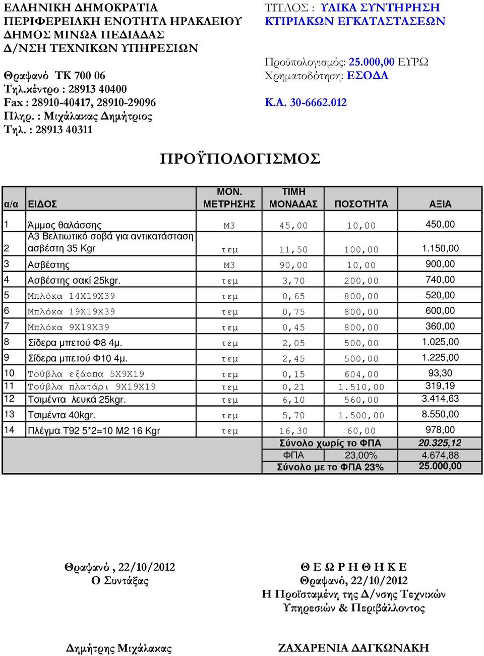 ΜΕΤΡΗΣΗΣ ΤΙΜΗ ΜΟΝΑ ΑΣ ΠΟΣΟΤΗΤΑ ΑΞΙΑ 1 Άµµος θαλάσσης M3 45,00 10,00 450,00 Α3 Βελτιωτικό σοβά για αντικατάσταση 2 ασβέστη 35 Kgr τεµ 11,50 100,00 1.