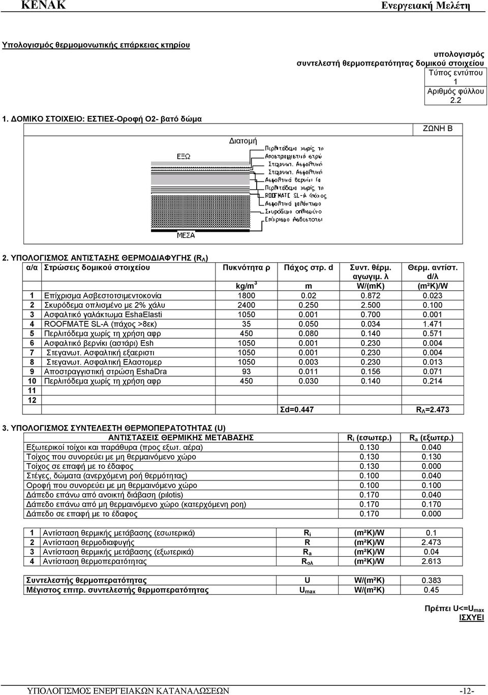 d/λ kg/m 3 m W/(mK) (m²k)/w 1 Επίχρισμα Ασβεστοτσιμεντοκονία 1800 0.02 0.872 0.023 2 Σκυρόδεμα οπλισμένο με 2% χάλυ 2400 0.250 2.500 0.100 3 Ασφαλτικό γαλάκτωμα EshaElasti 1050 0.001 0.700 0.