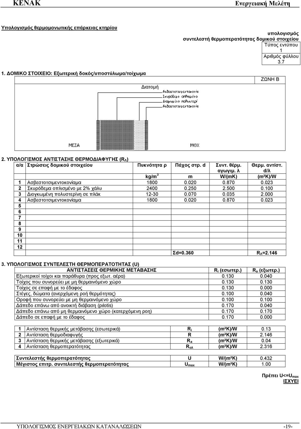 d/λ kg/m 3 m W/(mK) (m²k)/w 1 Ασβεστοτσιμεντοκονίαμα 1800 0.020 0.870 0.023 2 Σκυρόδεμα οπλισμένο με 2% χάλυ 2400 0.250 2.500 0.100 3 Διογκωμένη πολυστερίνη σε πλάκ 12-30 0.070 0.035 2.