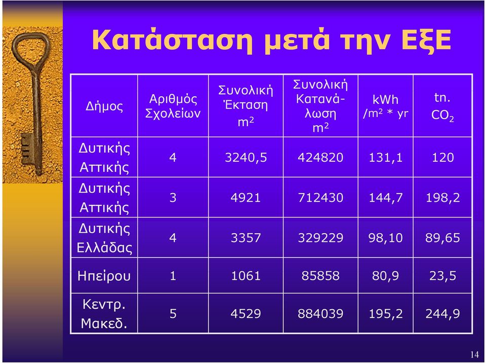 tn. CO 2 4 3240,5 424820 131,1 120 3 4921 712430 144,7 198,2 4 3357 329229