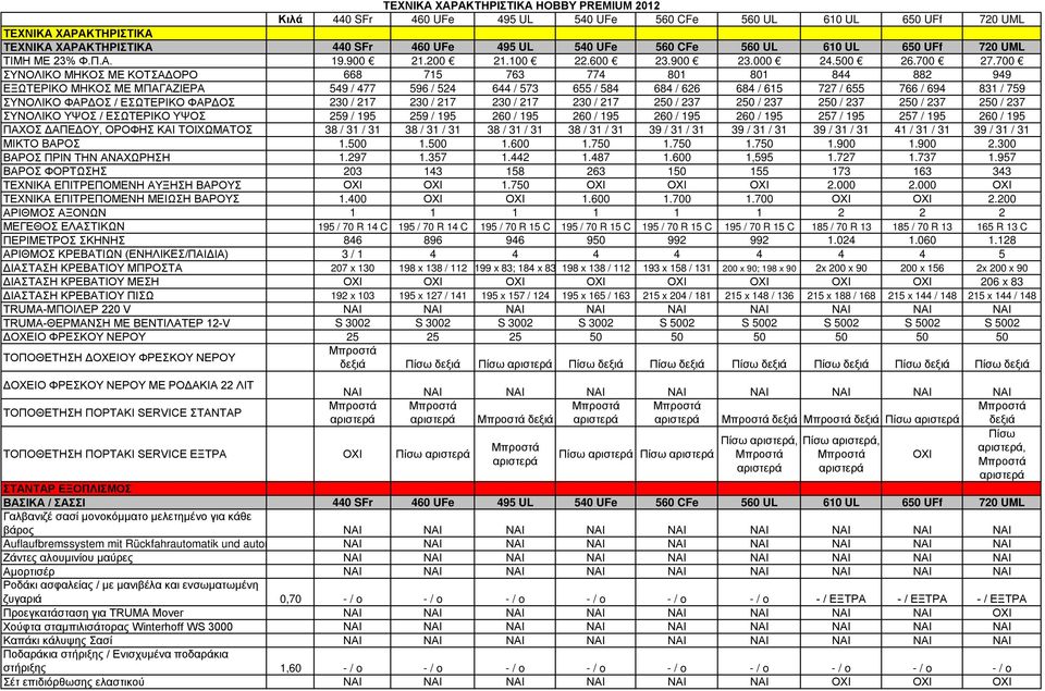 700 ΣΥΝΟΛΙΚΟ ΜΗΚΟΣ ΜΕ ΚΟΤΣΑΔΟΡΟ 668 715 763 774 801 801 844 882 949 ΕΞΩΤΕΡΙΚΟ ΜΗΚΟΣ ΜΕ ΜΠΑΓΑΖΙΕΡΑ 549 / 477 596 / 524 644 / 573 655 / 584 684 / 626 684 / 615 727 / 655 766 / 694 831 / 759 ΣΥΝΟΛΙΚΟ