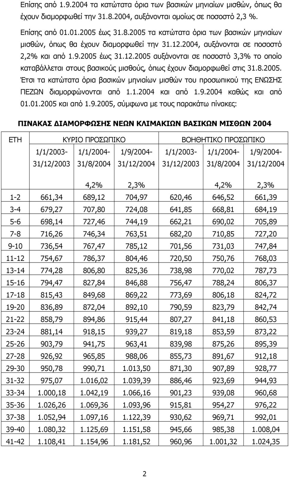 1.2004 και από 1.9.