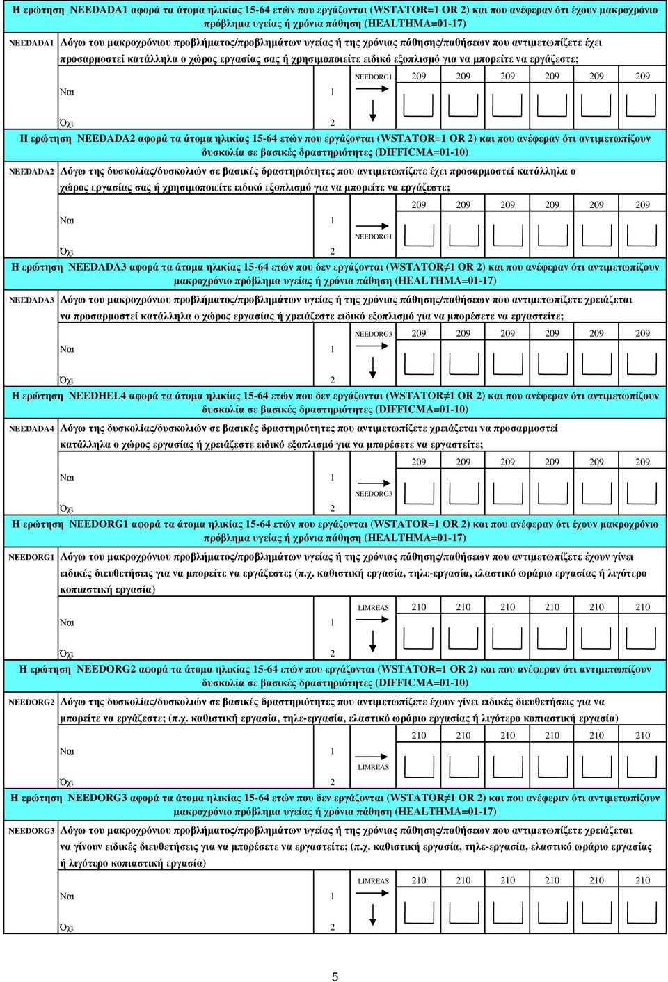 εργάζεστε; NEEDORG1 209 209 209 209 209 209 Η ερώτηση NEEDADA2 αφορά τα άτοµα ηλικίας 15-64 ετών που εργάζονται (WSTATOR=1 OR 2) και που ανέφεραν ότι αντιµετωπίζουν NEEDADA2 Λόγω της