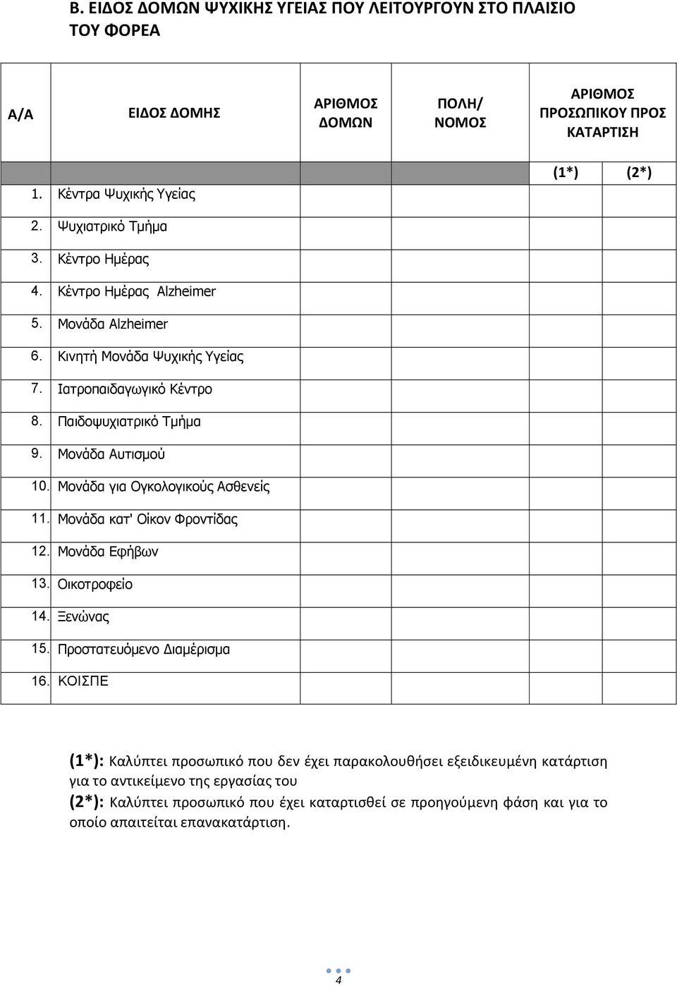 Μονάδα για Ογκολογικούς Ασθενείς 11. Μονάδα κατ' Οίκον Φροντίδας 12. Μονάδα Εφήβων 13. Οικοτροφείο 14. Ξενώνας 15. Προστατευόμενο Διαμέρισμα 16.