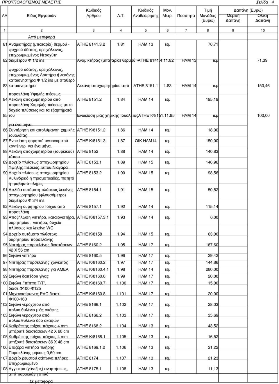 82 ΗΛΜ 13 τεµ 71,39 ψυχρού ύδατος, ορειχάλκινος, επιχρωµιωµένος Λουτήρα ή λεκάνης καταιονηστήρα Φ 1/2 ins µε σταθερό 83 καταιονηστήρα Λεκάνη αποχωρητηρίου από ΑΤΗΕ 8151.1 1.