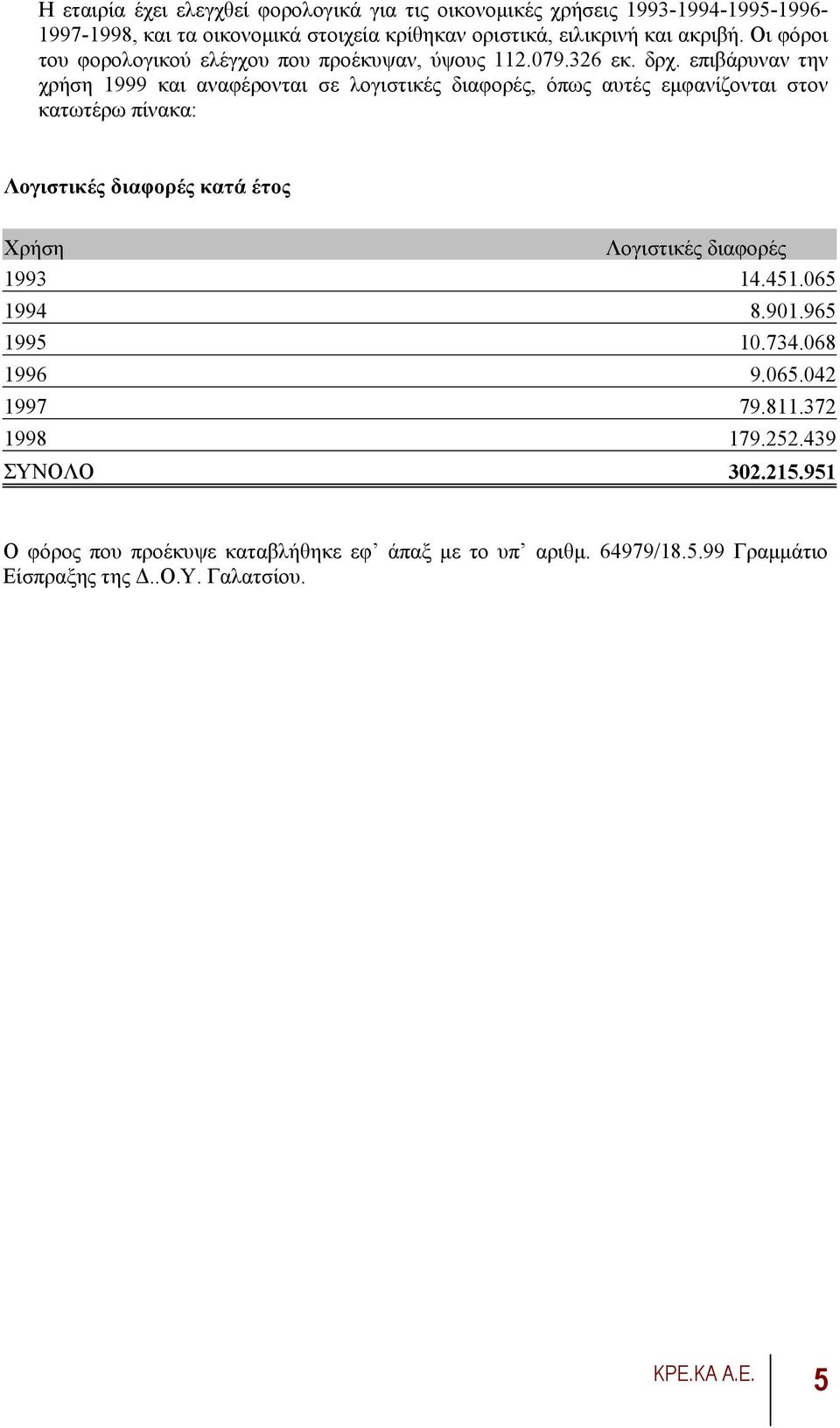 επιβάρυναν την χρήση 1999 και αναφέρονται σε λογιστικές διαφορές, όπως αυτές εµφανίζονται στον κατωτέρω πίνακα: Λογιστικές διαφορές κατά έτος Χρήση Λογιστικές