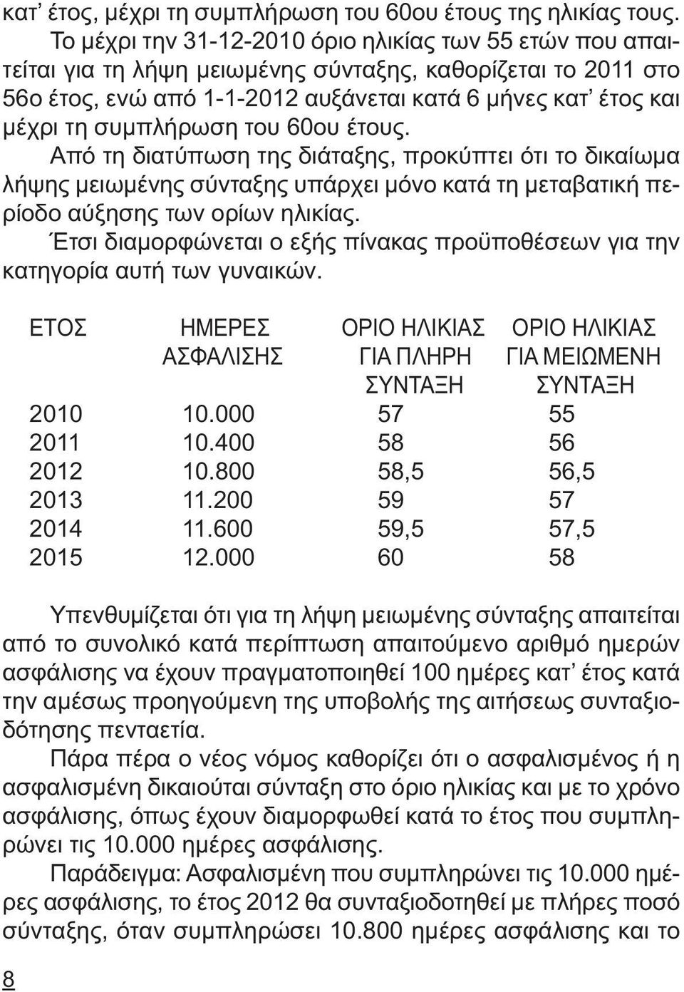 συµπλήρωση του 60ου έτους. Από τη διατύπωση της διάταξης, προκύπτει ότι το δικαίωµα λήψης µειωµένης σύνταξης υπάρχει µόνο κατά τη µεταβατική περίοδο αύξησης των ορίων ηλικίας.