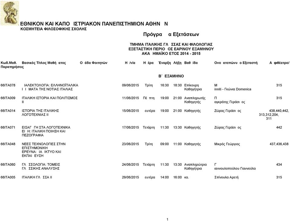 ΛΟΓΟΤΕΧΝΙΑΣ ΙΙ 33,32,204, 3 66ΙΤΑ07 ΕΙΣΑΓΩΓΗ ΣΤΑ ΛΟΓΟΤΕΧΝΙΚΑ 7/06/205 Τετάρτη :30 3:30 Καθηγητής Ζώρας Γεράσιμος 442 ΕΙΔΗ: ΙΤΑΛΙΚΗ ΠΟΙΗΣΗ ΚΑΙ ΠΕΖΟΓΡΑΦΙΑ 66ΙΤΑ048 ΝΕΕΣ ΤΕΧΝΟΛΟΓΙΕΣ ΣΤΗΝ 23/06/205 Τρίτη