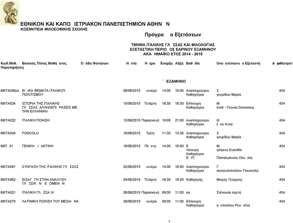 66ΙΤΑ039 Δ FOSCOLO 6/06/205 Τρίτη :30 3:30 Αναπληρώτρια Σ 434 Καθηγήτρια γουρίδου Μαρία 66ΠΔ3 ΓΕΝΙΚΗ ΔΙΔΑΚΤΙΚΗ 8/06/205 Πέμπτη 4:00 6:00 Ε Μ 434 πίκουρη ηλίγκου Ευανθία Καθηγήτρια ΕΔΙΠ Παπαϊωάννου