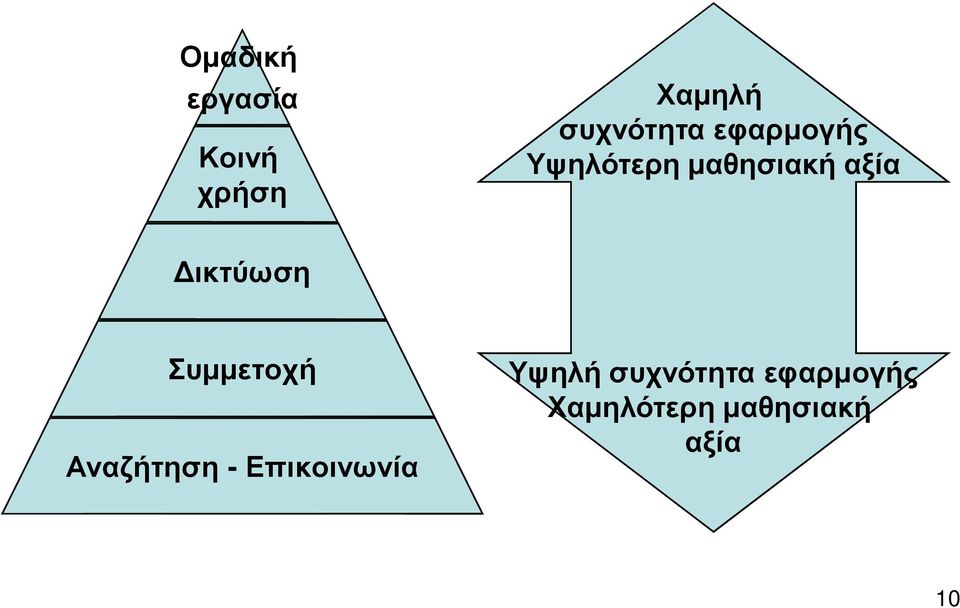 αξία ικτύωση Συµµετοχή Αναζήτηση -