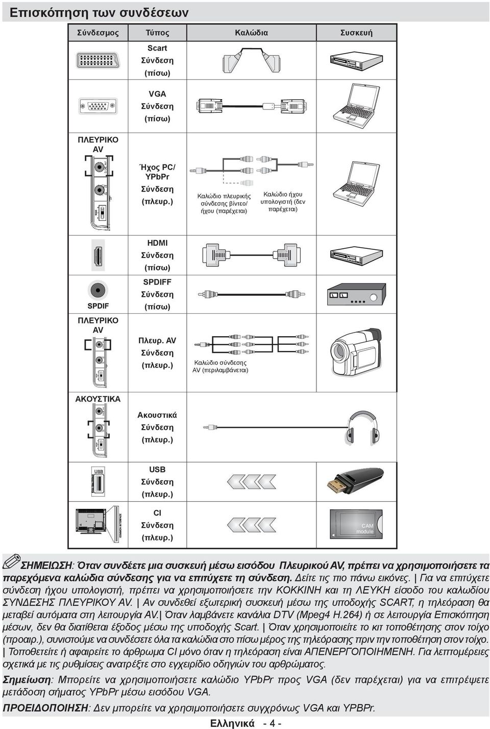 ) Καλώδιο σύνδεσης AV (περιλαμβάνεται) ΑΚΟΥΣΤΙΚΑ Ακουστικά Σύνδεση (πλευρ.) USB Σύνδεση (πλευρ.) CI Σύνδεση (πλευρ.