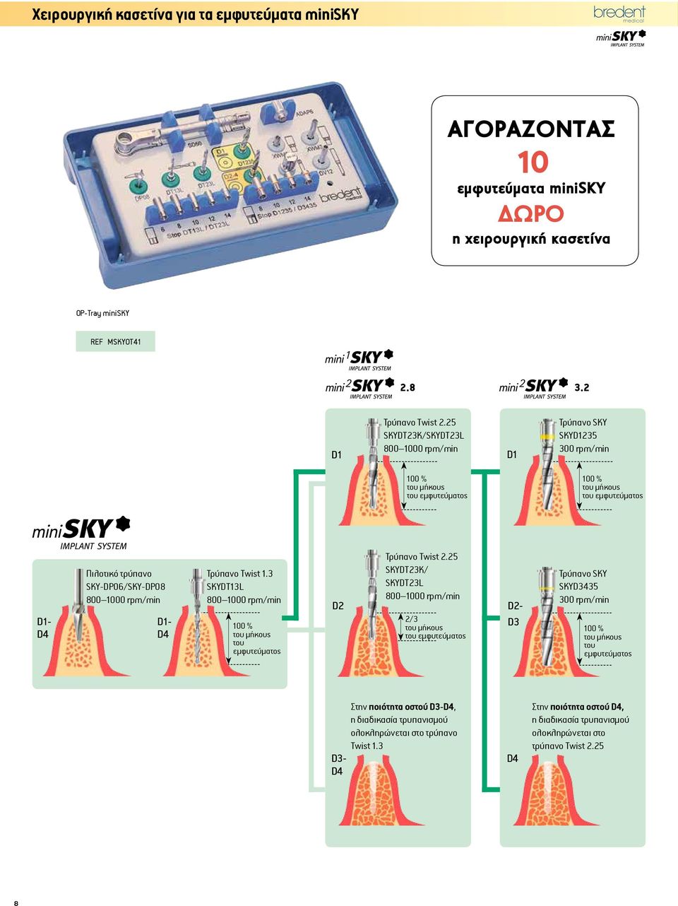 rpm/min D1- D4 Τρύπανο Twist 1.3 SKYDT13L 800 1000 rpm/min 100 % του μήκους του εμφυτεύματος D2 Τρύπανο Twist 2.