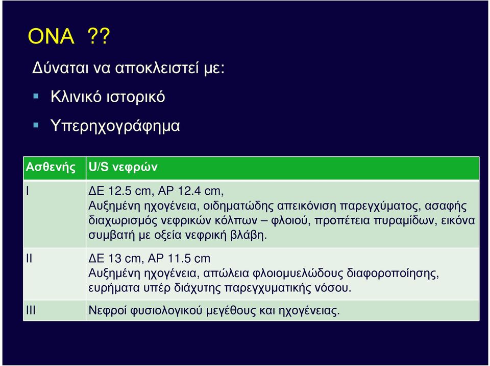 προπέτεια πυραµίδων, εικόνα συµβατή µε οξεία νεφρική βλάβη. Ε 13 cm, ΑΡ 11.