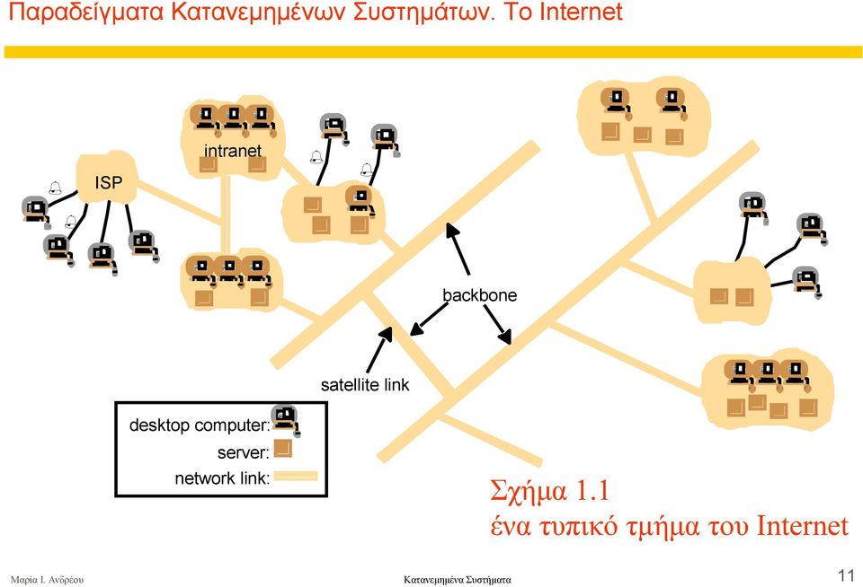 desktop computer: server: network link: Σχήµα 1.