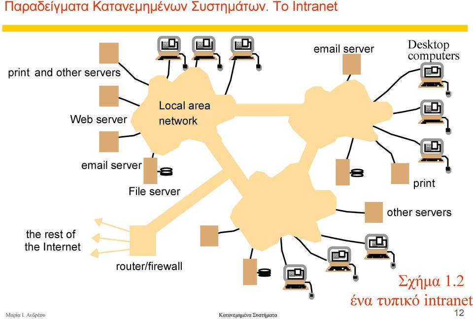 server Local area network email server File server print other servers